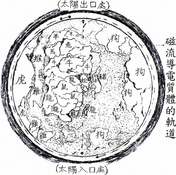 太陽磁球的動態10